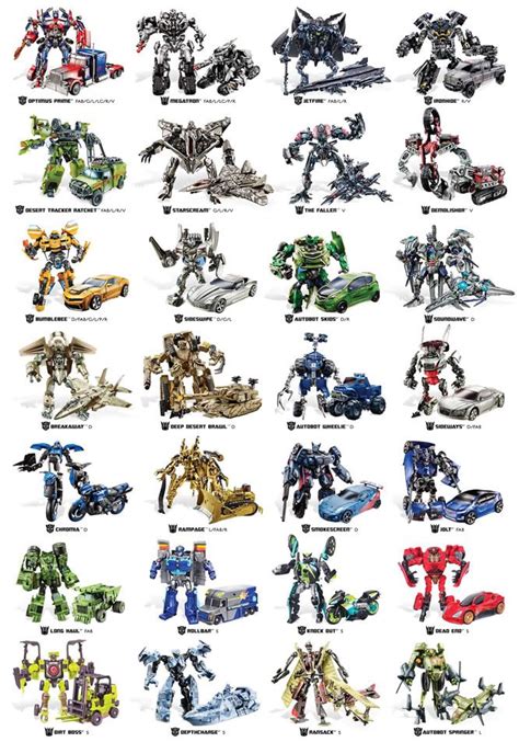 List Of Transformers