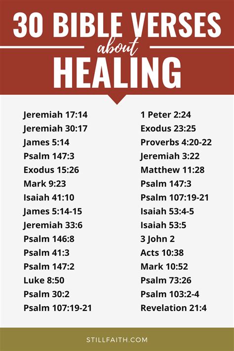 96 Bible Verses about Healing (KJV) | StillFaith