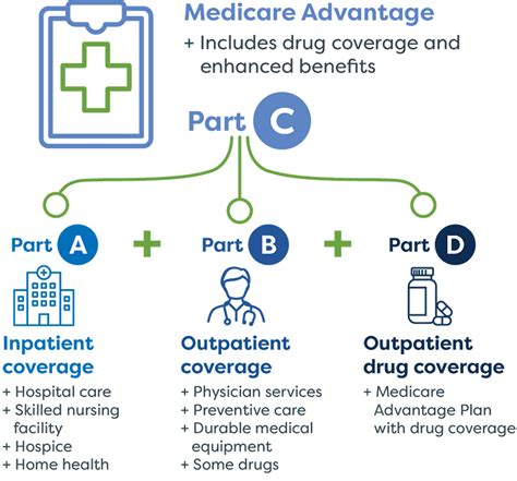 Medicare Insurance Plans In Maryland} | Бизон Подшипник