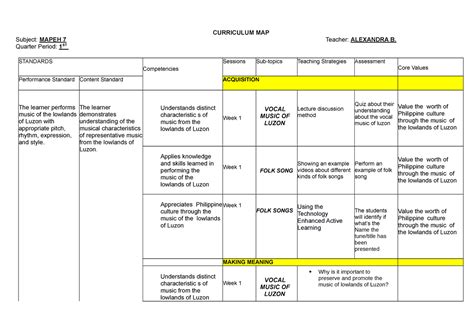 Curriculum MAP ( Mapeh 7 ) - Copy - CURRICULUM MAP Subject: MAPEH 7 ...