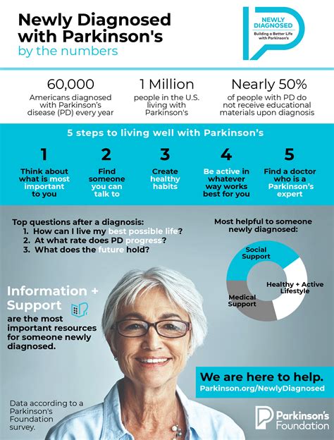 Parkinson's Foundation Launches National Program for People Newly Diagnosed with Parkinson's ...