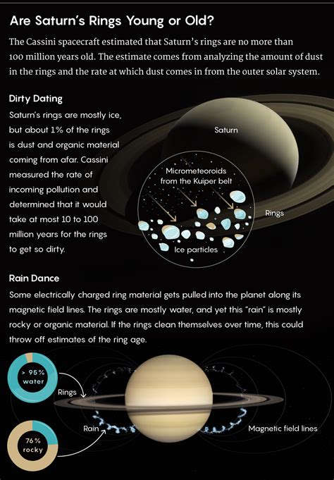 Share more than 154 saturn rings formation - xkldase.edu.vn