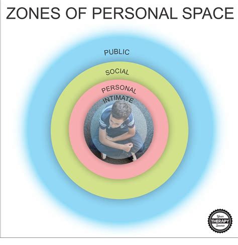 Personal Space Bubble - What is it and Why Does it Matter? - Your Therapy Source