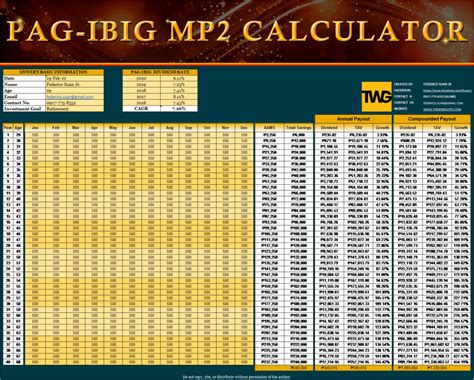 Pag-IBIG MP2 Calculator: An Easy Way to Strategize Your Investment