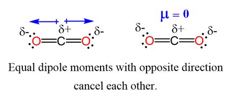 Pin on Structure and Bonding in Organic Chemistry