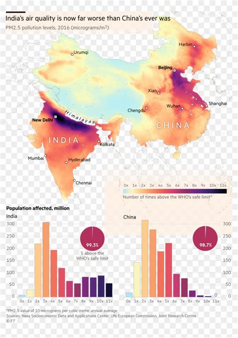 Air Pollution In India Chart