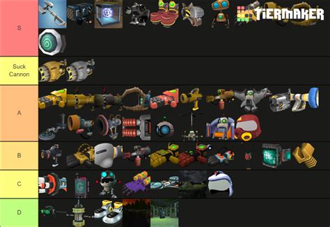 Ratchet & Clank 1 Weapons and Gadgets Tier List (Community Rankings) - TierMaker