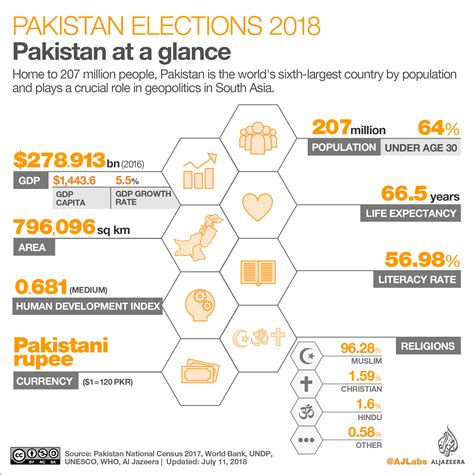 Pakistan elections 2018: At a glance | Elections News | Al Jazeera