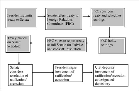 Figure 1 from The United States And The Law Of The Sea Convention ...