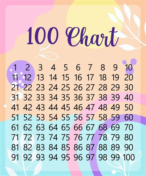 Printable 100s Chart