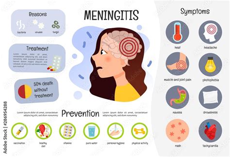 Vector medical poster meningitis. Symptoms of the disease. Prevention. Illustration of a cute ...