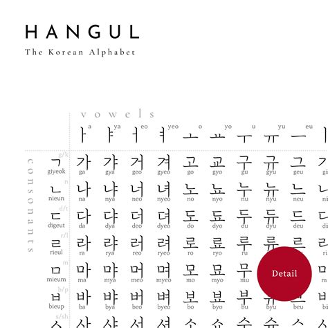 Hangul Alphabet For Beginners