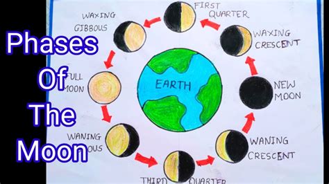 phases of the moon drawing#how to draw phases of moon drawing#sceince ...