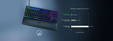 Razer Huntsman V2 TKL Wired Optical Red Linear Switch, 51% OFF