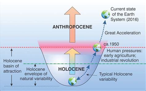 Definition Of Stratigraphic Dating – Telegraph