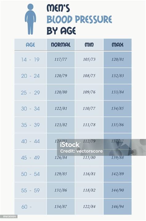 Vetores de Tabela De Gráfico De Pressão Arterial Masculino e mais imagens de Medidor de tensão ...
