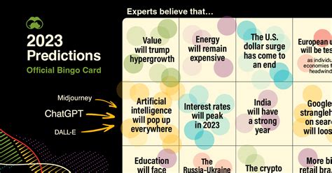 Shared post - https://www.visualcapitalist.com/predictions-2023/