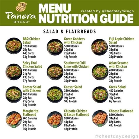 Panera Menu Nutrition Guide - Cheat Day Design