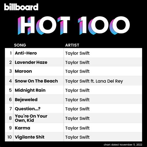 Taylor-Swift-Billboard - The Sauce