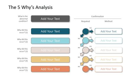 5 Whys Root Cause Analysis Template