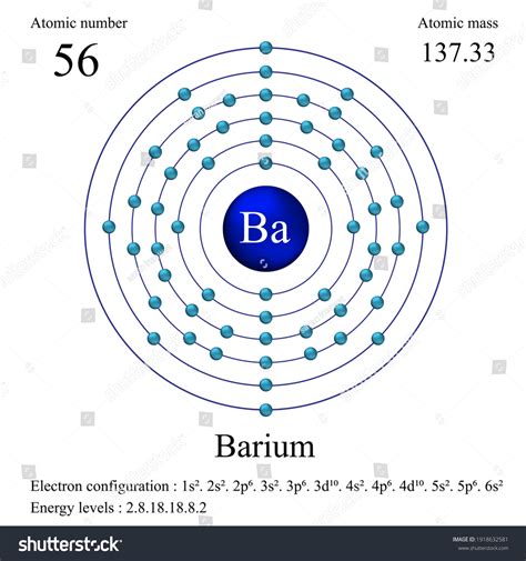 Barium Atomic Structure Has Atomic Number: เวกเตอร์สต็อก (ปลอดค่าลิขสิทธิ์) 1918632581 ...