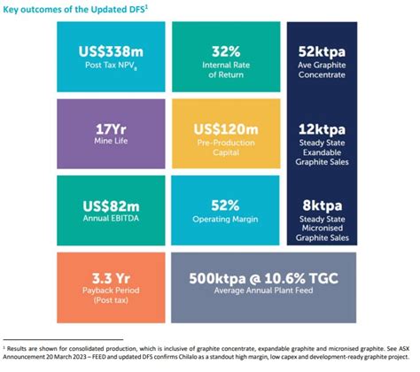 Battery Metals stocks set to wade into the coming supply demand crunch | ASX:IG6