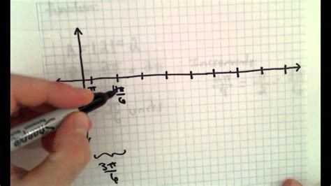 Graphing Trigonometric Functions: y = 2sin(x-pi/6) - YouTube