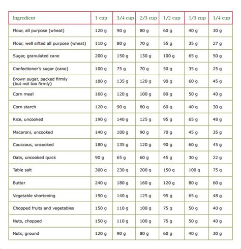 FREE 6+ Sample Gram Conversion Chart Templates in PDF