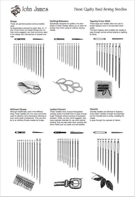 Needles Guide - choosing the right sewing needle and size for your ...