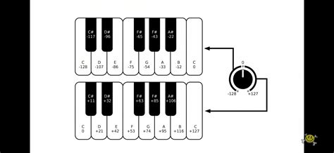 The other day I asked about tuning the Tr8s and found this graph made ...