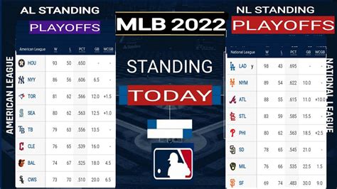 MLB Standings ; mlb standings 2022 ; mlb games today ; mlb playoffs ...