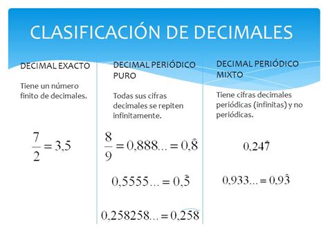 SISTEMA DECIMAL 6-B: ¿CÓMO SE CLASIFICAN LOS NÚMEROS DECIMALES?