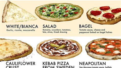 Best Basic Pizza Dough Recipe | Types of pizza, Food, Recipes