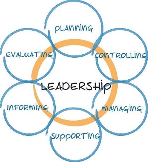 Management Principles - Leadership Styles