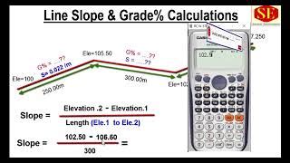 How to Calculate Grade u0026 Slope. | Find Line Slope| | Doovi