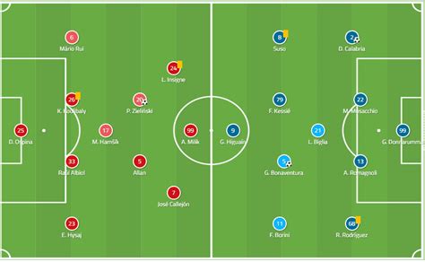 Tactical Analysis of Napoli's Dramatic Comeback Win Over AC Milan in Serie A