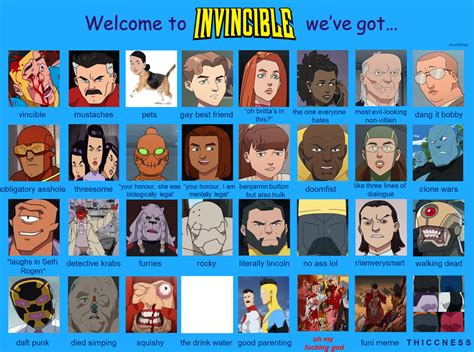 The ultimate guide to Invincible : r/Invincible