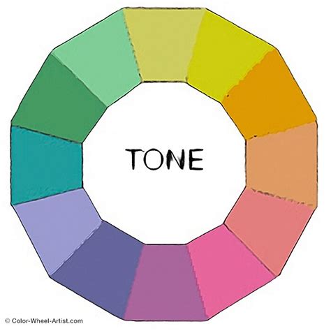 Hue, Tint, Tone and Shade. What's the difference? Color Wheel Artist ...