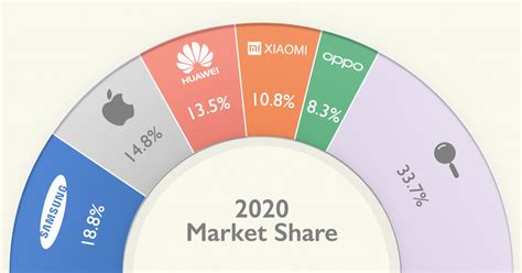 [ベスト] top smartphone brands 2021 philippines 191944-Top phone brands in ...