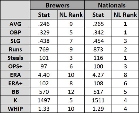 National League Wild Card Game Thread - Redleg Nation