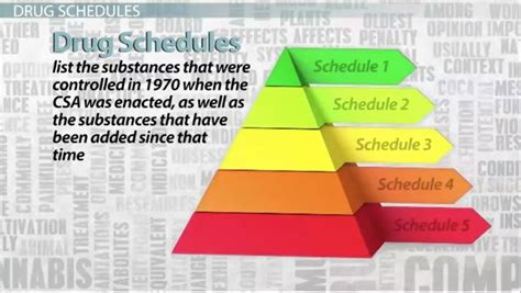 H Law Group: Types of Controlled Substances