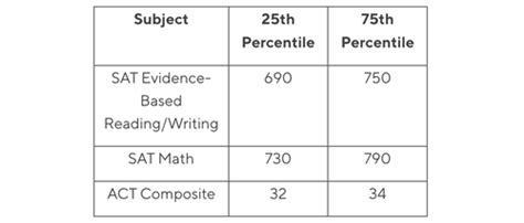 Emory University will cost you this much - MediaFeed