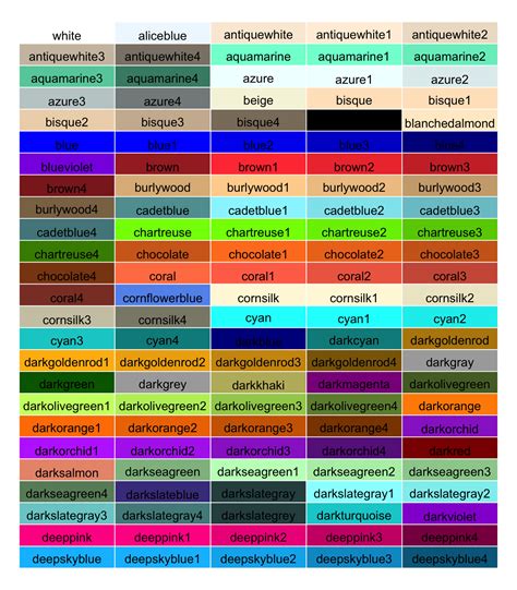 An overview of color names in R – the R Graph Gallery