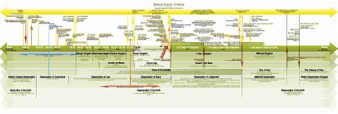 End Times, Magog Invasion & The Tribulation | Lori Grimmett