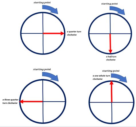 Position and Direction | Definition, Examples, Words & Differences