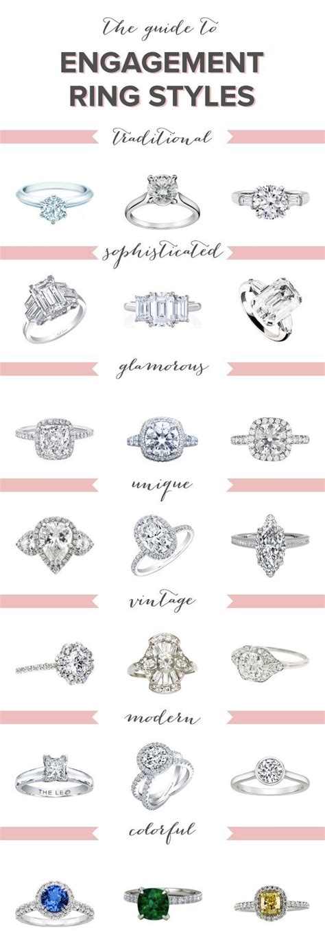 Everything That Sparkles | Engagement ring styles, Different engagement ...