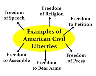 Civil Liberties Lesson for Kids: Definition & Examples | Study.com