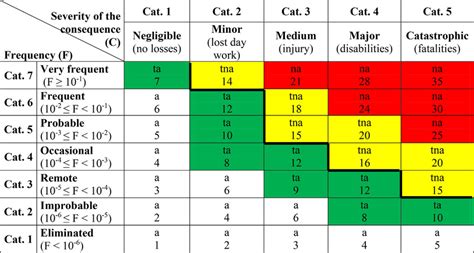 راهنمای ارزیابی ریسک به روش HAZAN – Hazard analysis – IranWT