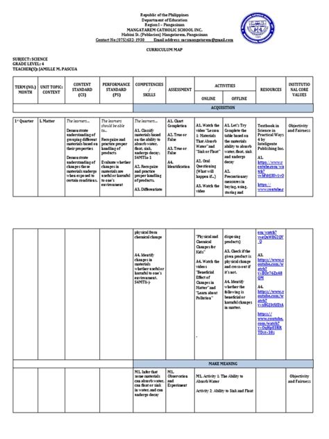 CURRICULUM-MAP in SCIENCE 4 | PDF | Learning | Cognition