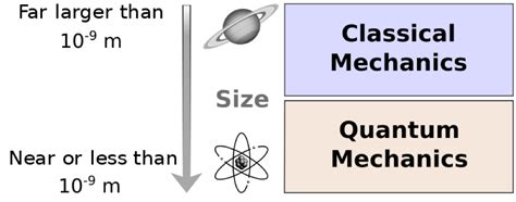 Mechanics – EWT